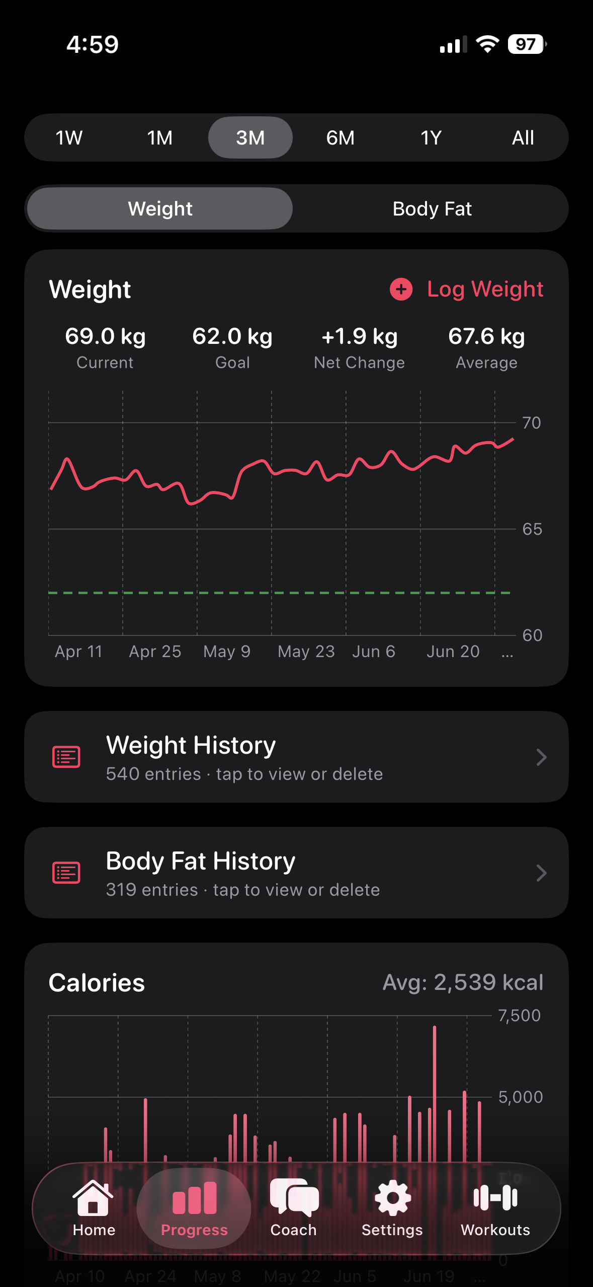 Fud AI progress charts for weight, body fat, calories, and macros